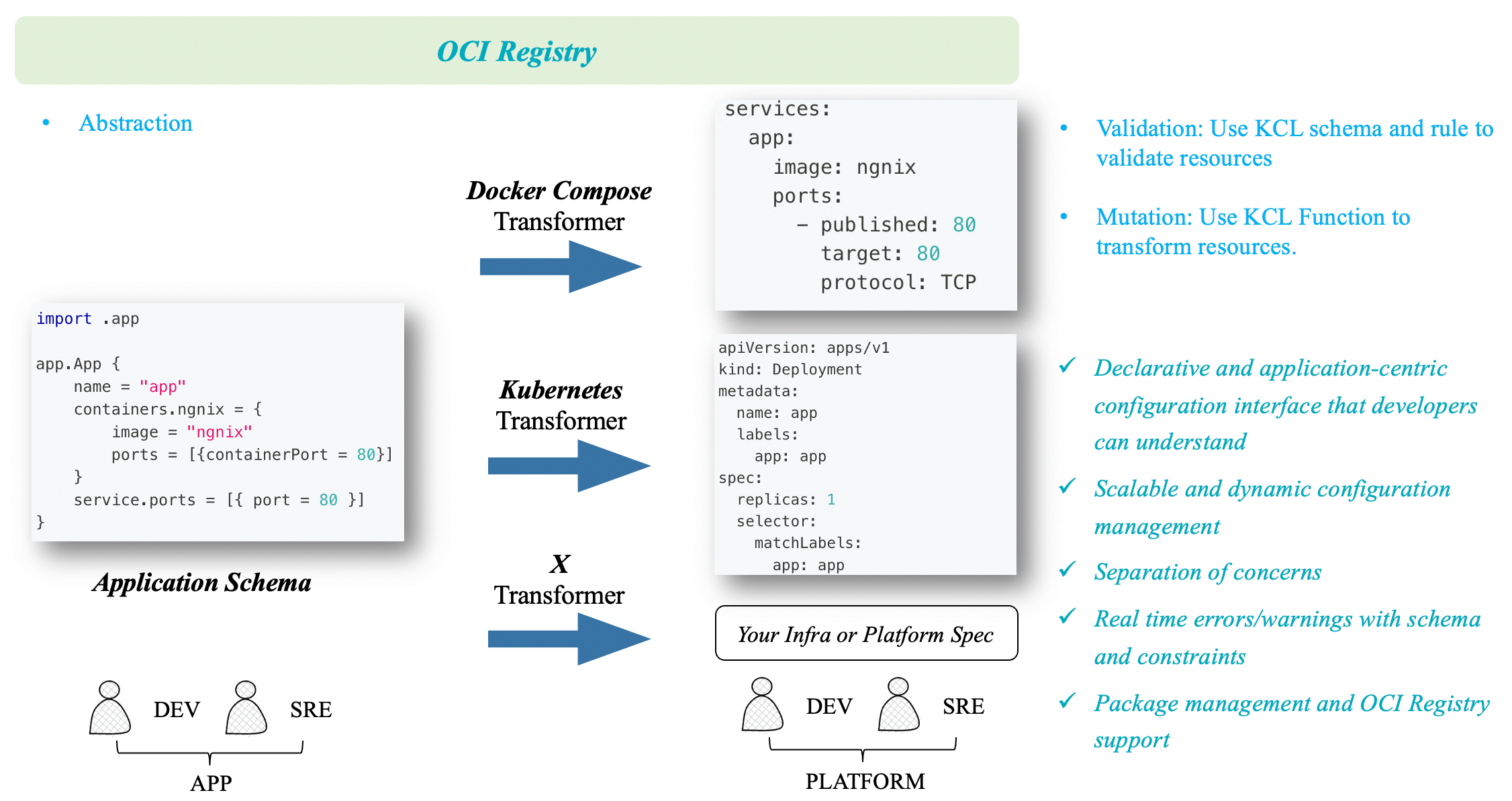 standalone-kcl-form